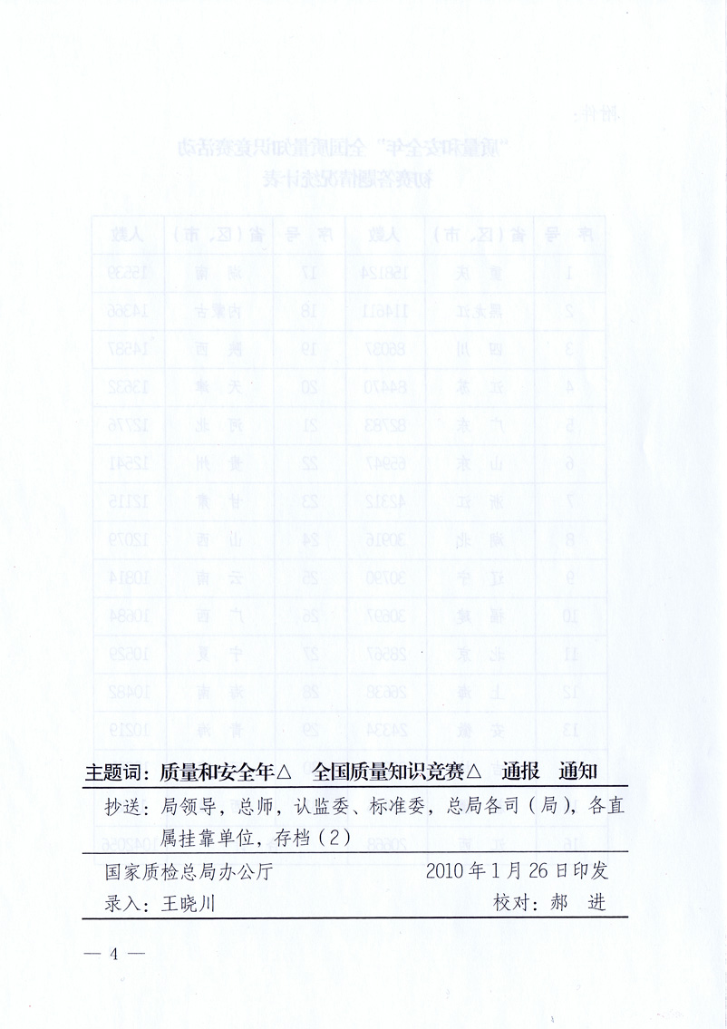 國家質(zhì)量監(jiān)督檢驗檢疫總局《關于全國質(zhì)量知識競賽有關情況的通報》