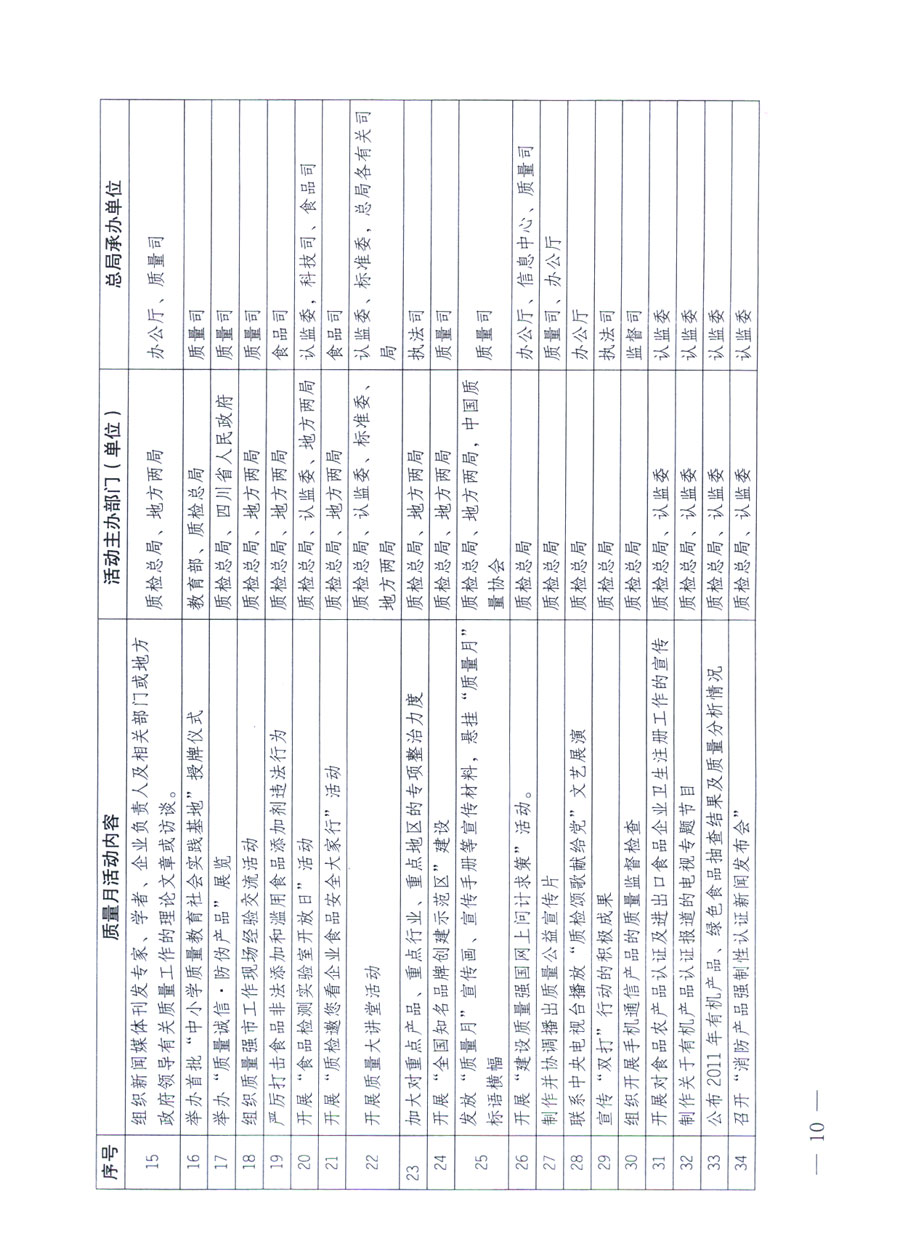 國家質量監督檢驗檢疫總局《關于深入開展2011年全國&ldquo;質量月&rdquo;活動的通知》