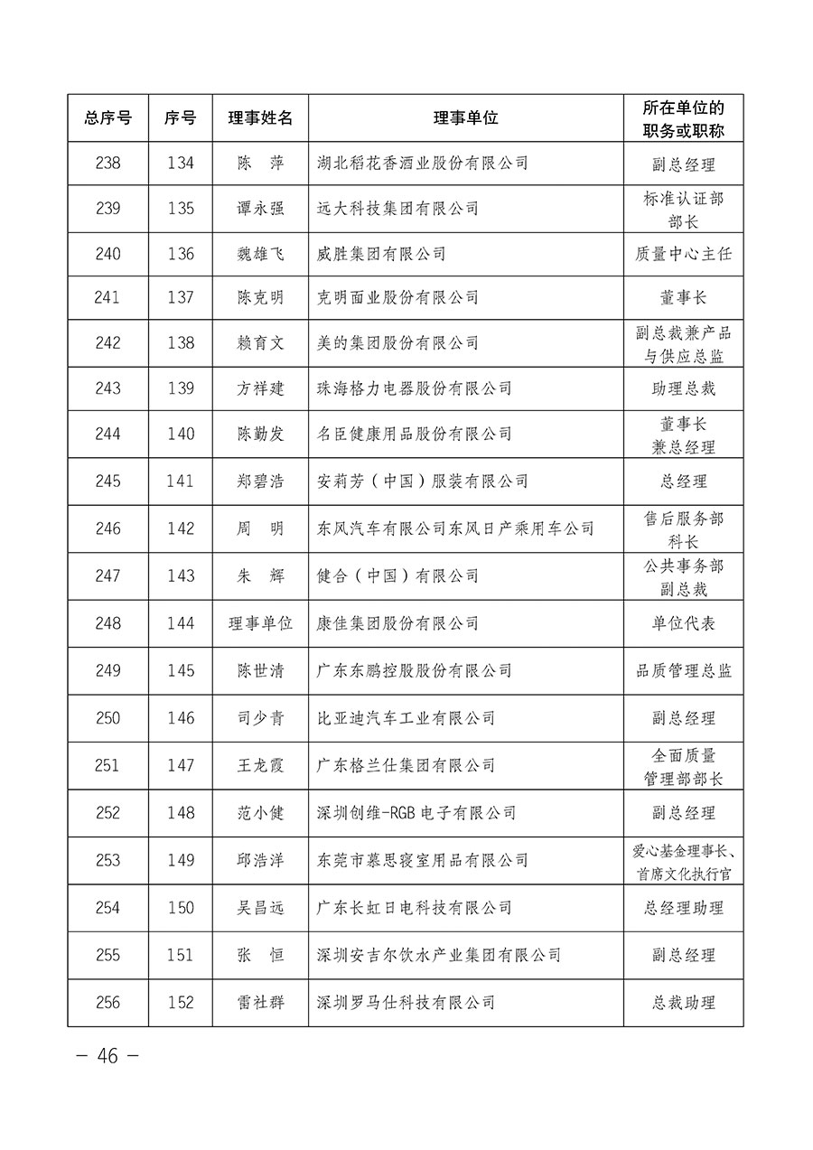 中國質量檢驗協會關于第四屆第一次會員代表大會和第四屆第一次理事會相關表決結果的公告(中檢辦發〔2020〕1號)