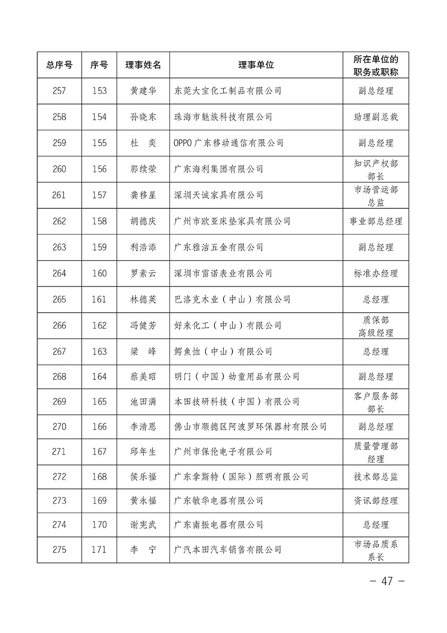 中國質量檢驗協會關于第四屆第一次會員代表大會和第四屆第一次理事會相關表決結果的公告(中檢辦發〔2020〕1號)