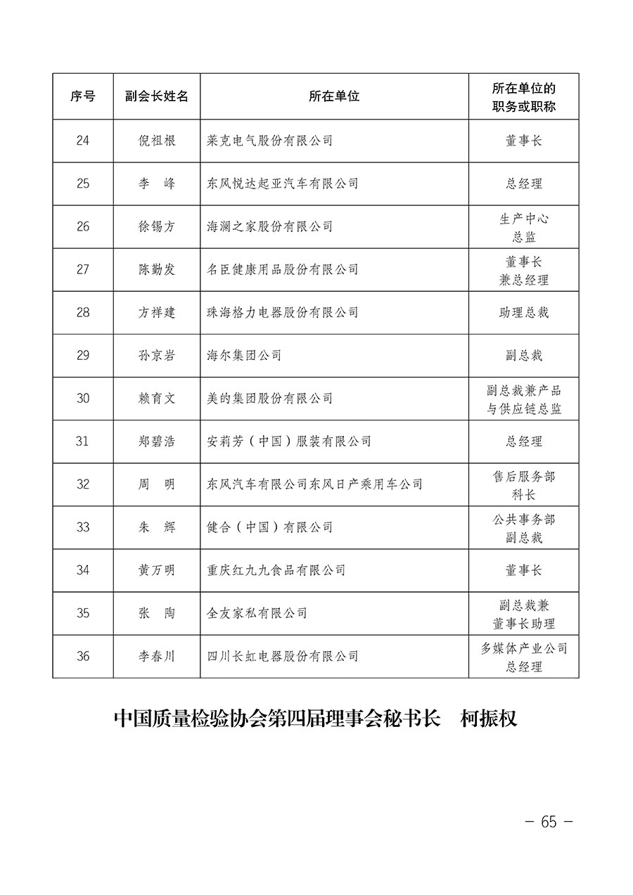 中國質量檢驗協會關于第四屆第一次會員代表大會和第四屆第一次理事會相關表決結果的公告(中檢辦發〔2020〕1號)