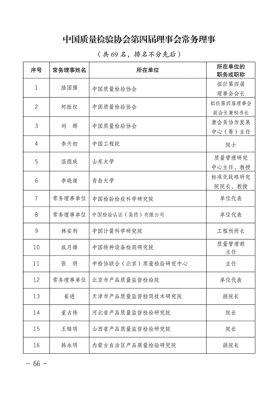 中國質量檢驗協會關于第四屆第一次會員代表大會和第四屆第一次理事會相關表決結果的公告(中檢辦發〔2020〕1號)