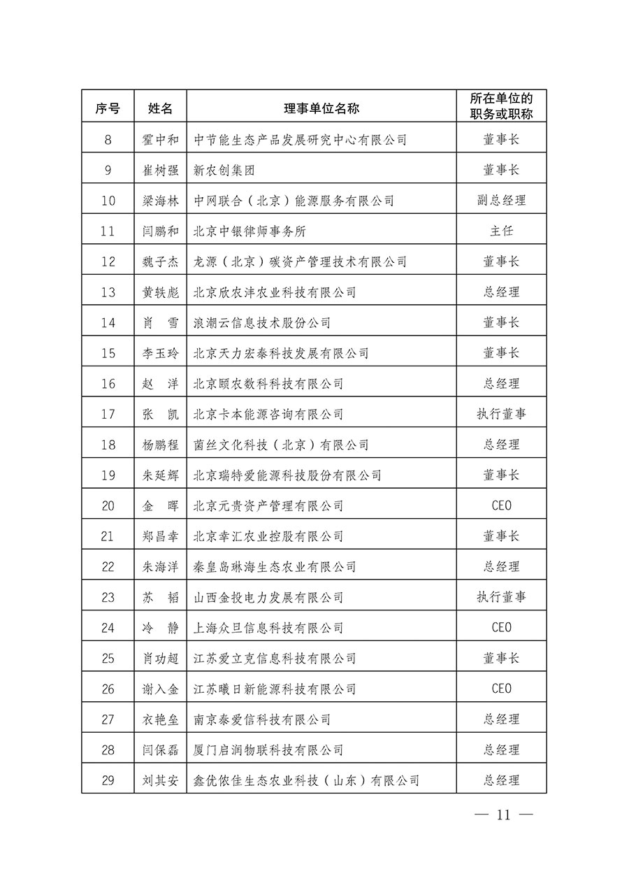 中國質量檢驗協會關于碳中和綠色發展專業委員會成立大會暨第一次會員代表大會和第一屆理事會相關表決結果的公告(中檢辦發〔2021〕289號)