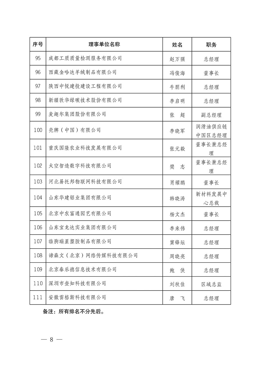 中國質量檢驗協會關于碳中和綠色發展專業委員會成立大會暨第一次會員代表大會和第一屆理事會相關表決結果的公告(中檢辦發〔2021〕289號)
