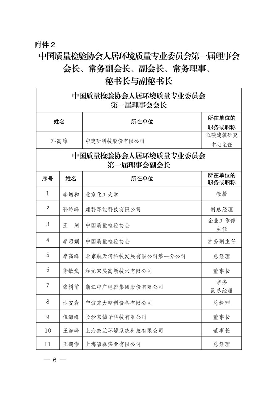 中國質量檢驗協會關于人居環境質量專業委員會成立大會暨第一次會員代表大會和第一屆理事會相關表決結果的公告(中檢辦發〔2022〕66號)