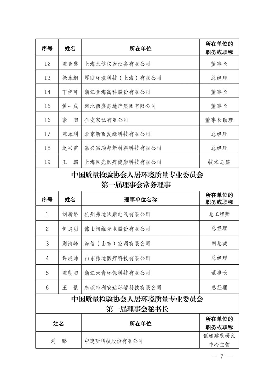 中國質量檢驗協會關于人居環境質量專業委員會成立大會暨第一次會員代表大會和第一屆理事會相關表決結果的公告(中檢辦發〔2022〕66號)