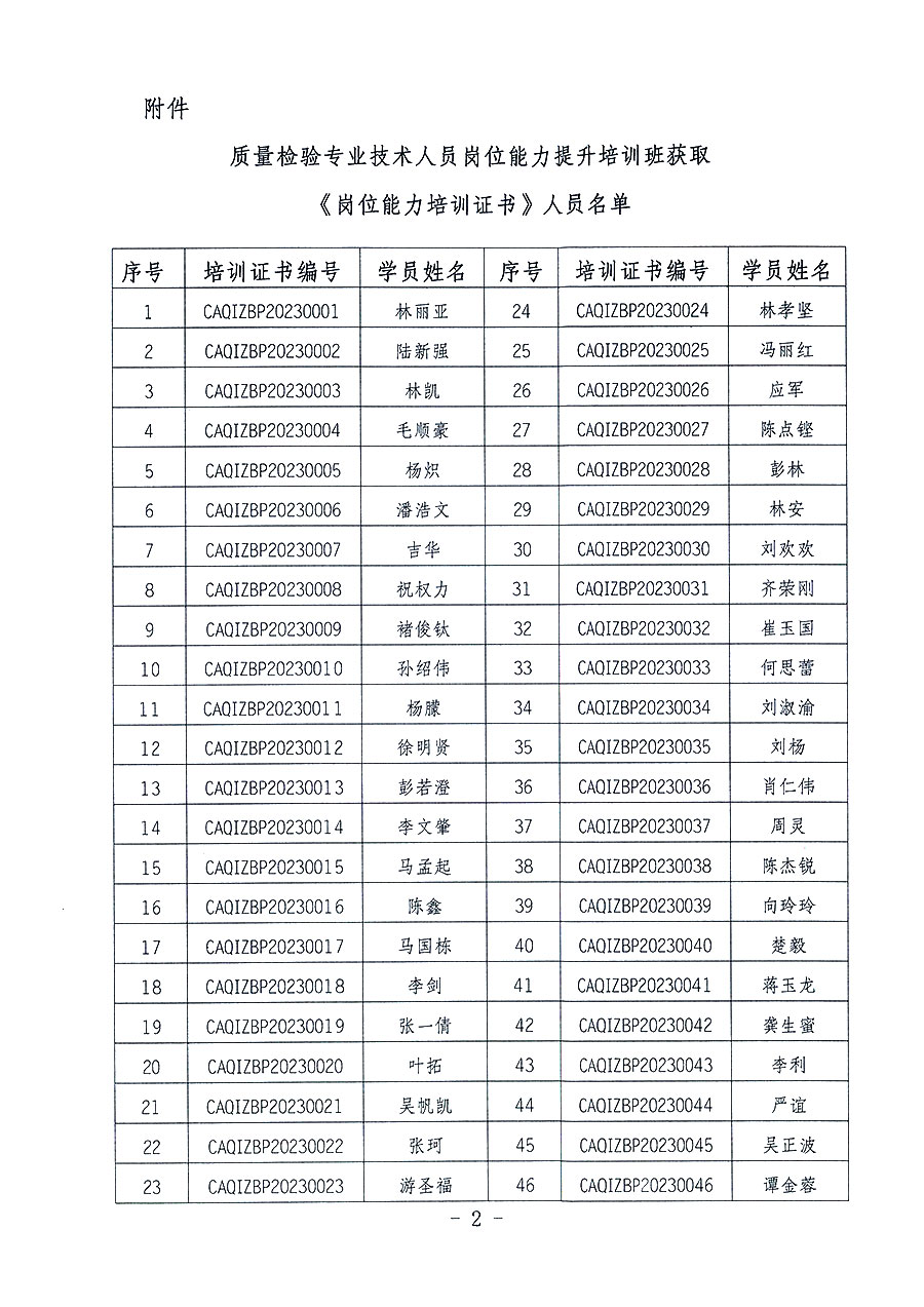 中國質量檢驗協會關于公布質量檢驗專業技術人員崗位能力提升培訓班獲取培訓證書人員名單的公告(2023年第19號)