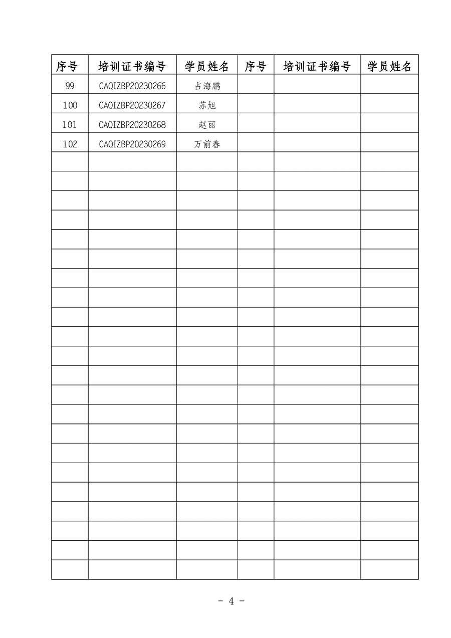 中國質量檢驗協會關于公布質量檢驗專業技術人員崗位能力提升培訓班獲取培訓證書人員名單的公告(2024年第6號)