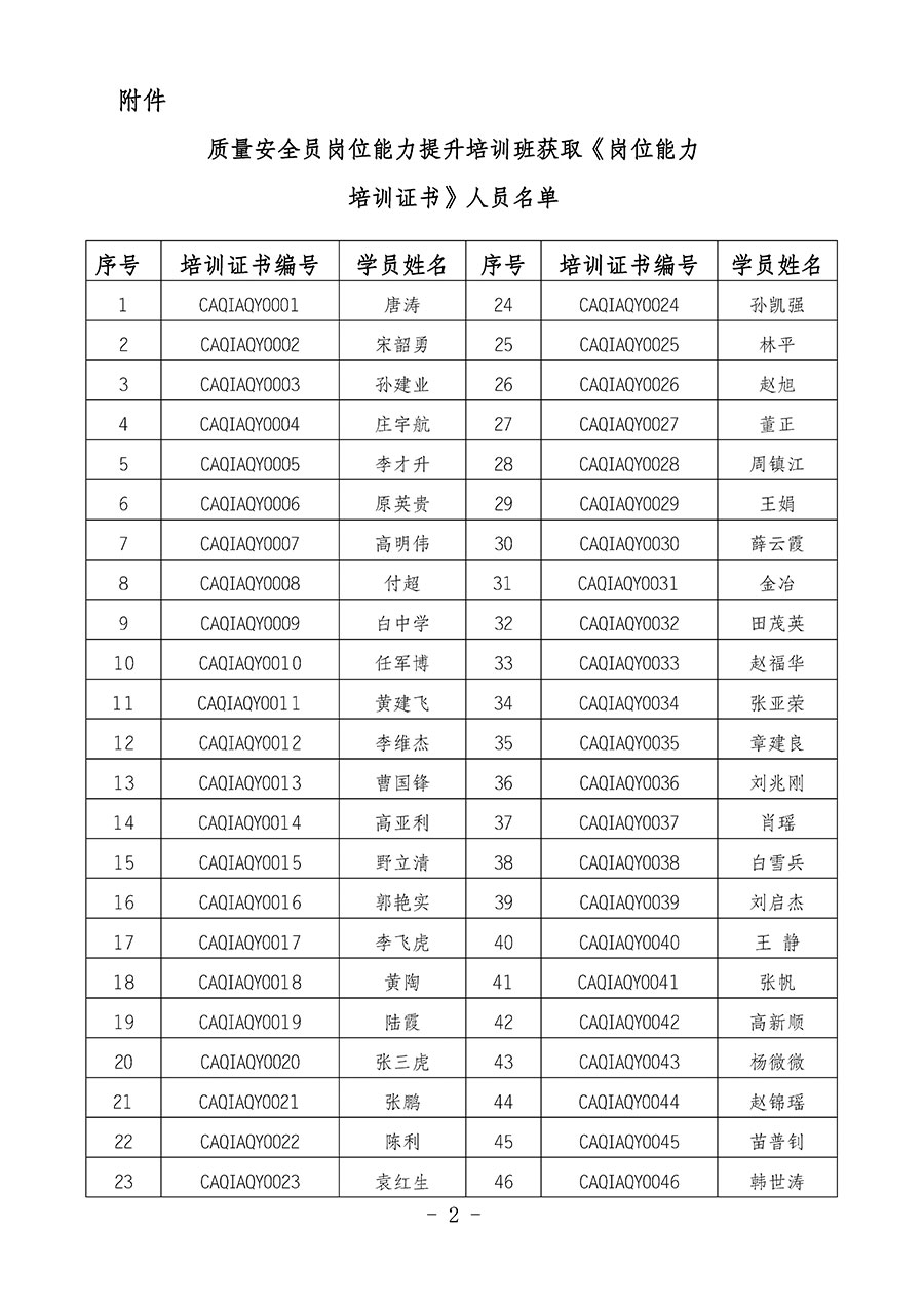 中國質量檢驗協會關于公布質量安全員崗位能力提升培訓班獲取培訓證書人員名單的公告(2024年第8號)