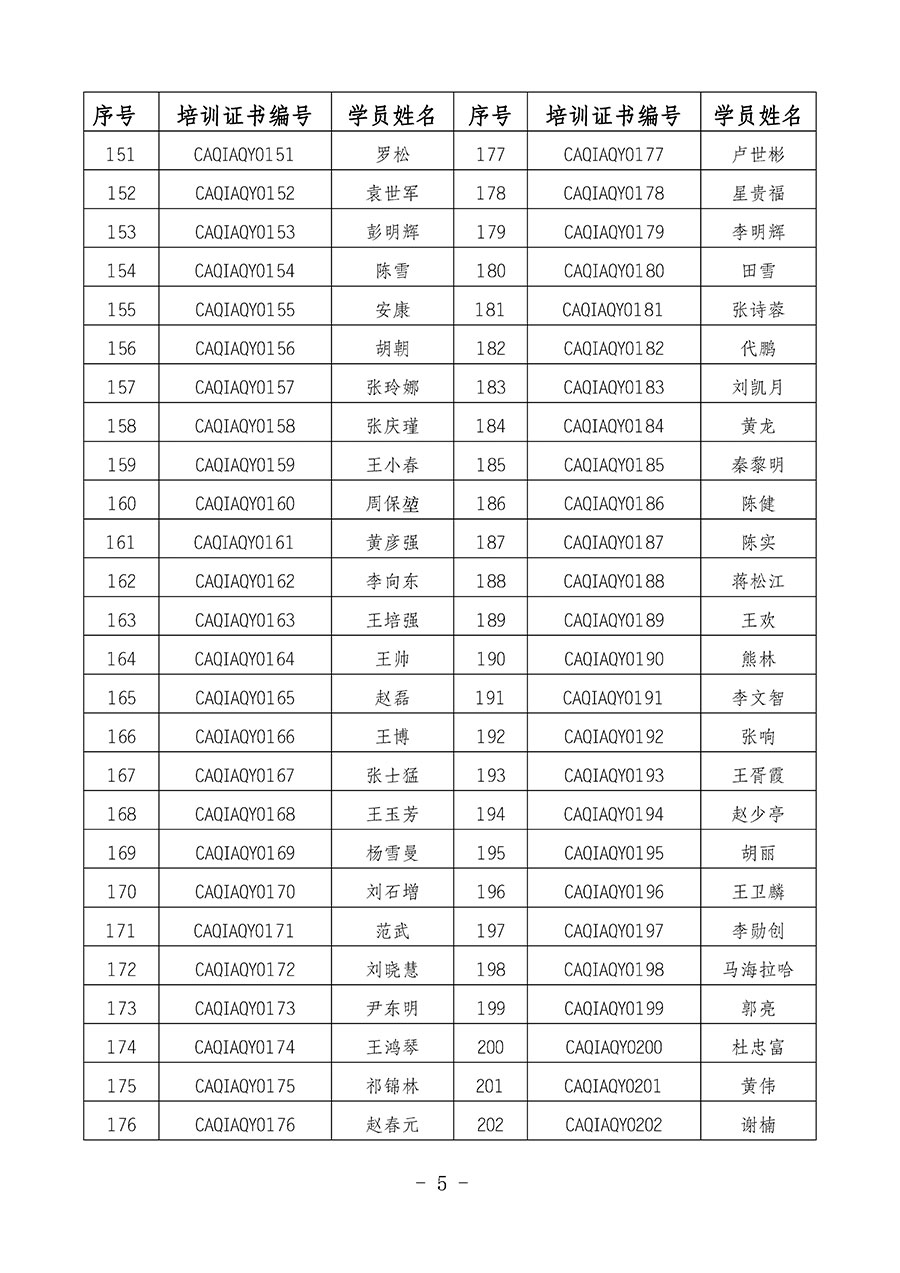 中國質量檢驗協會關于公布質量安全員崗位能力提升培訓班獲取培訓證書人員名單的公告(2024年第8號)