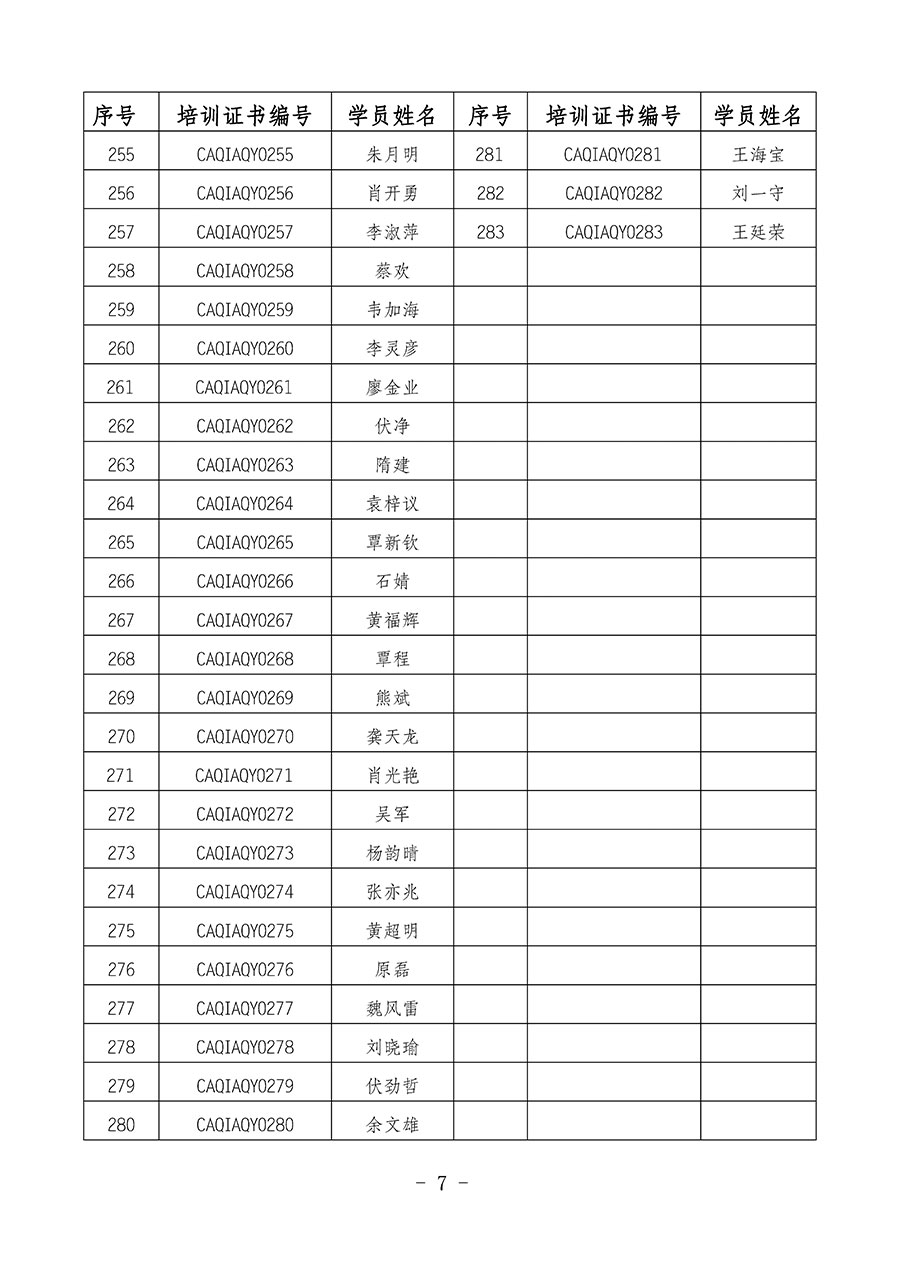 中國質量檢驗協會關于公布質量安全員崗位能力提升培訓班獲取培訓證書人員名單的公告(2024年第8號)