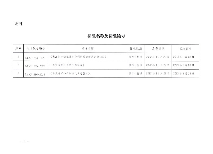 中國質量檢驗協會公告（2022年17號）
