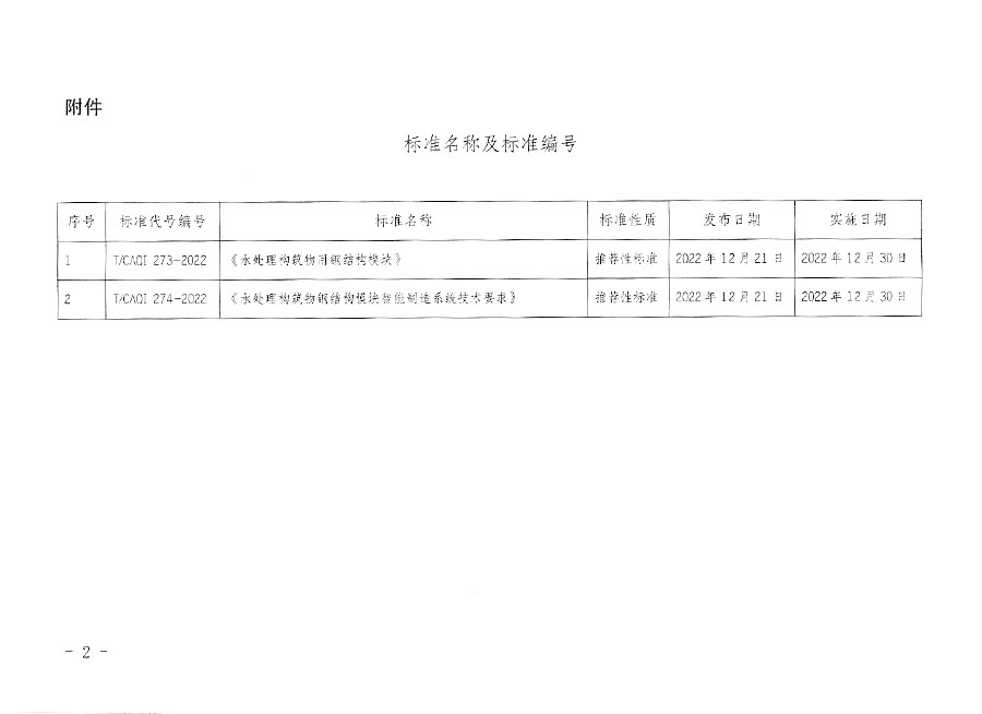 中國質量檢驗協會公告（2022年21號）