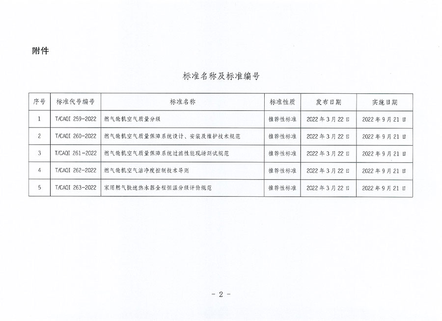 中國質量檢驗協會公告（2022年7號）