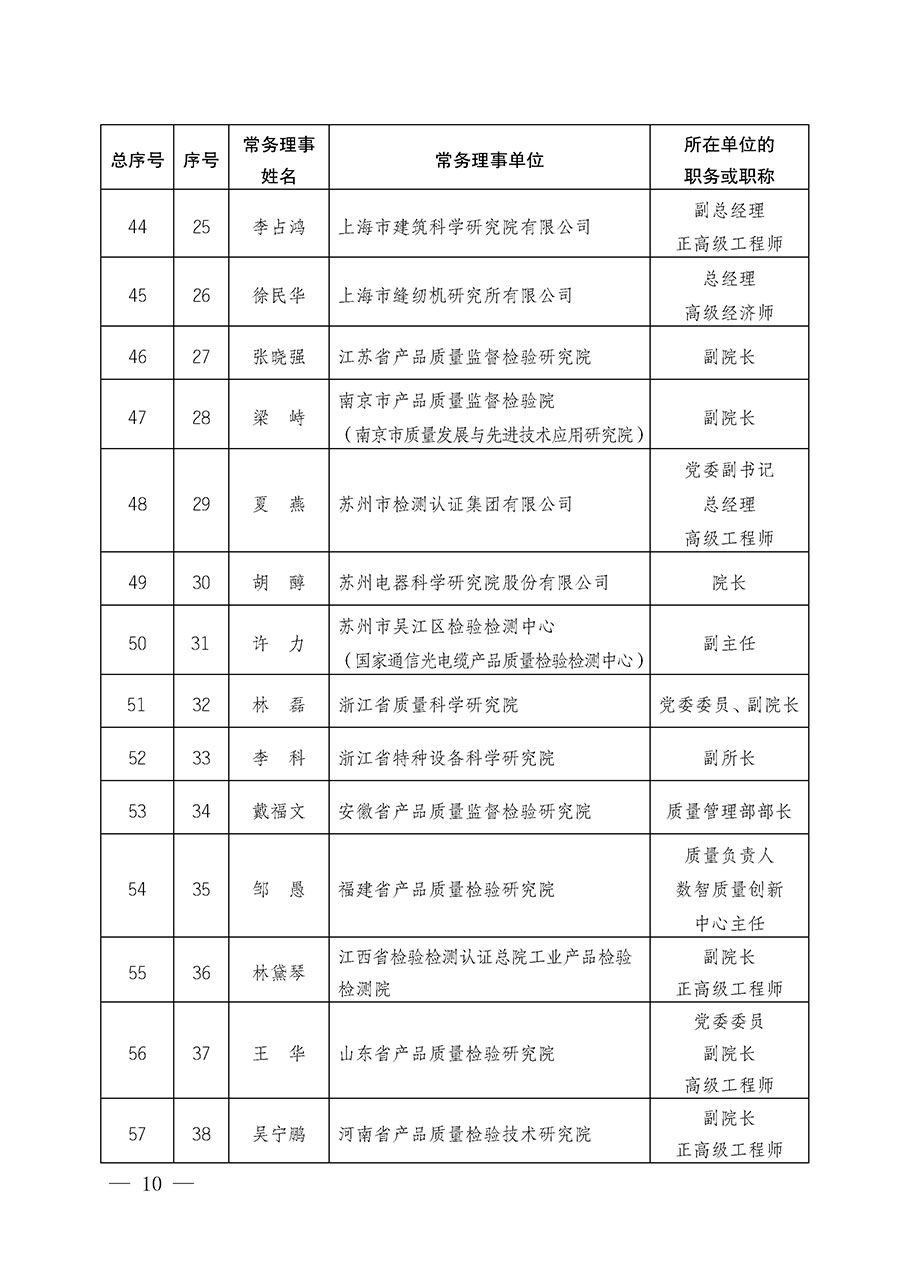 中國質量檢驗協會關于第五屆理事會第一次會議相關選舉和表決結果的公告（中檢辦發〔2026〕89號）