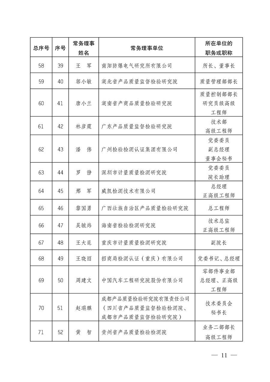 中國質量檢驗協會關于第五屆理事會第一次會議相關選舉和表決結果的公告（中檢辦發〔2026〕89號）