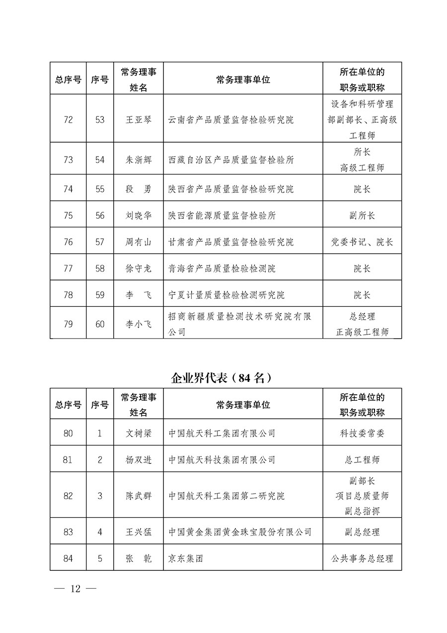 中國質量檢驗協會關于第五屆理事會第一次會議相關選舉和表決結果的公告（中檢辦發〔2026〕89號）