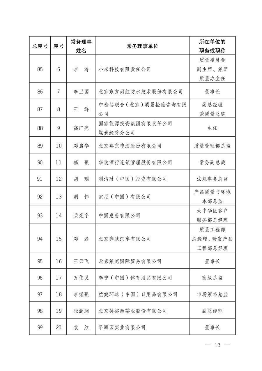 中國質量檢驗協會關于第五屆理事會第一次會議相關選舉和表決結果的公告（中檢辦發〔2026〕89號）