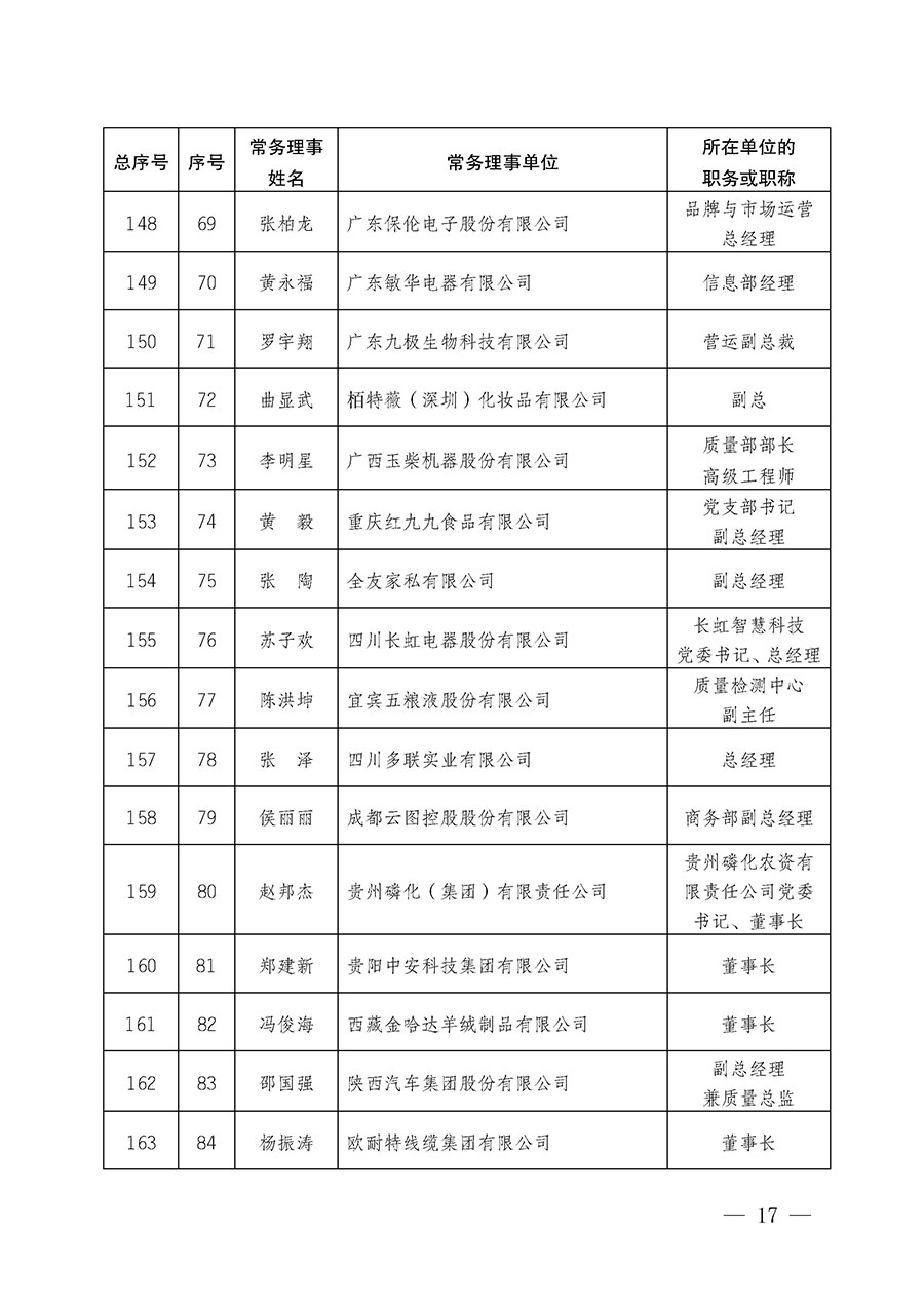 中國質量檢驗協會關于第五屆理事會第一次會議相關選舉和表決結果的公告（中檢辦發〔2026〕89號）