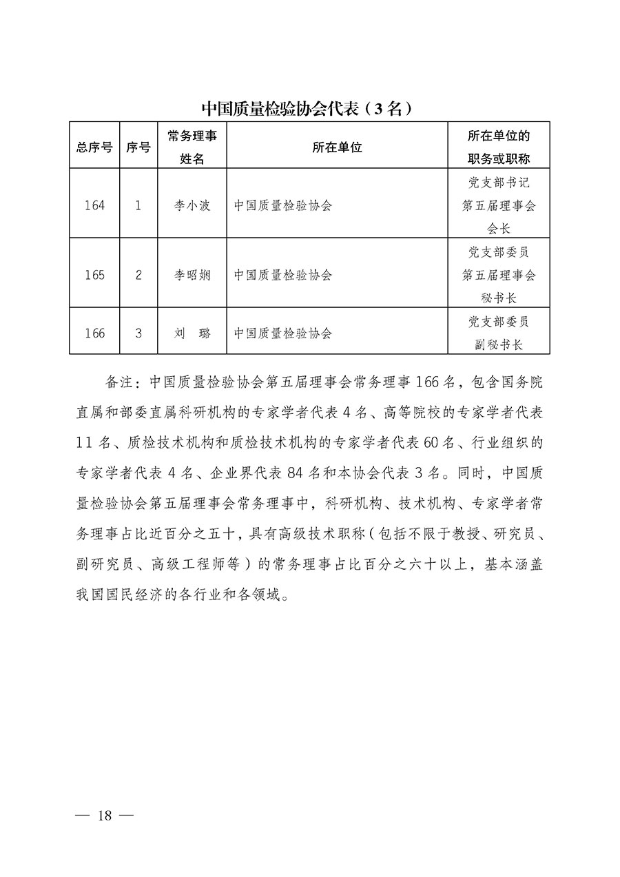 中國質量檢驗協會關于第五屆理事會第一次會議相關選舉和表決結果的公告（中檢辦發〔2026〕89號）