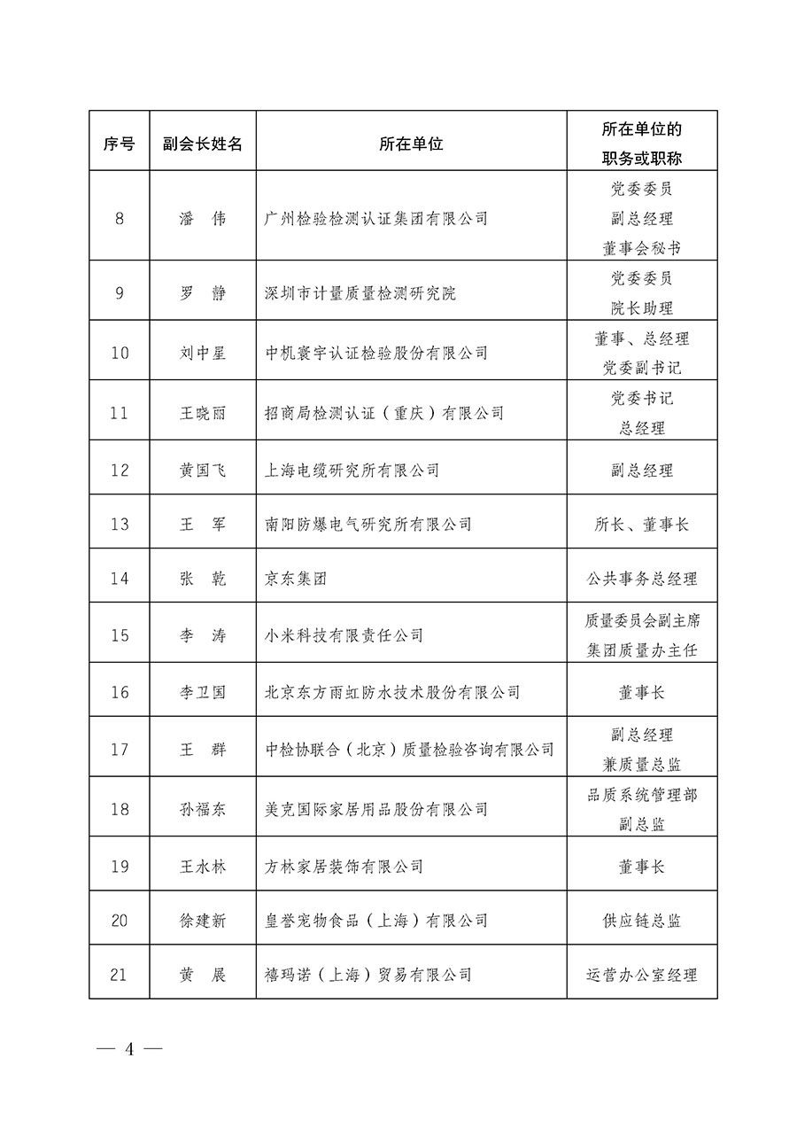 中國質量檢驗協會關于第五屆理事會第一次會議相關選舉和表決結果的公告（中檢辦發〔2026〕89號）