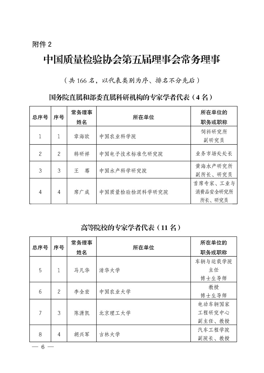 中國質量檢驗協會關于第五屆理事會第一次會議相關選舉和表決結果的公告（中檢辦發〔2026〕89號）