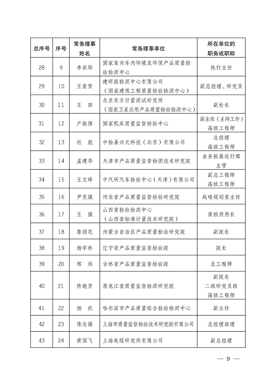 中國質量檢驗協會關于第五屆理事會第一次會議相關選舉和表決結果的公告（中檢辦發〔2026〕89號）