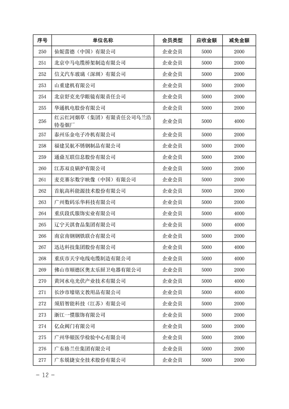 中國質(zhì)量檢驗(yàn)協(xié)會關(guān)于發(fā)布《中國質(zhì)量檢驗(yàn)協(xié)會2023年度會費(fèi)減免明細(xì)列表》的公告