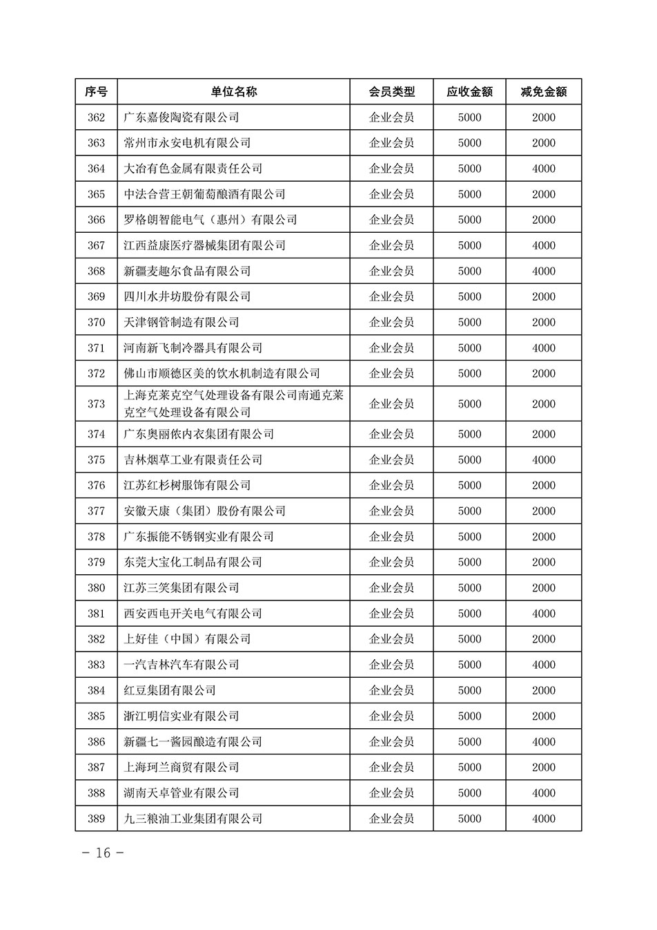 中國質(zhì)量檢驗(yàn)協(xié)會關(guān)于發(fā)布《中國質(zhì)量檢驗(yàn)協(xié)會2023年度會費(fèi)減免明細(xì)列表》的公告