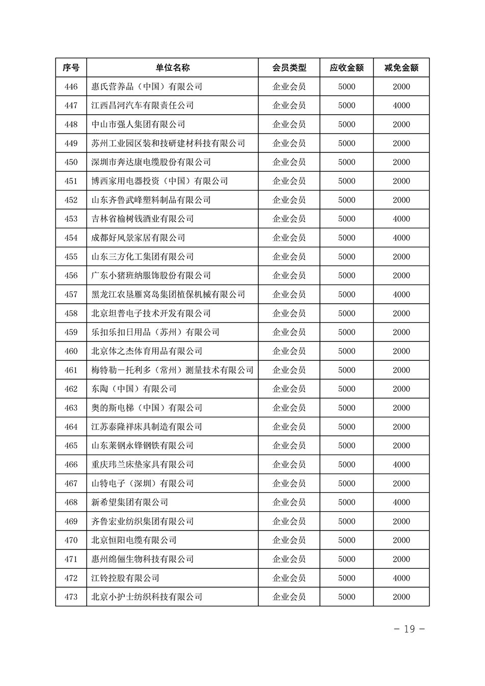 中國質(zhì)量檢驗(yàn)協(xié)會關(guān)于發(fā)布《中國質(zhì)量檢驗(yàn)協(xié)會2023年度會費(fèi)減免明細(xì)列表》的公告