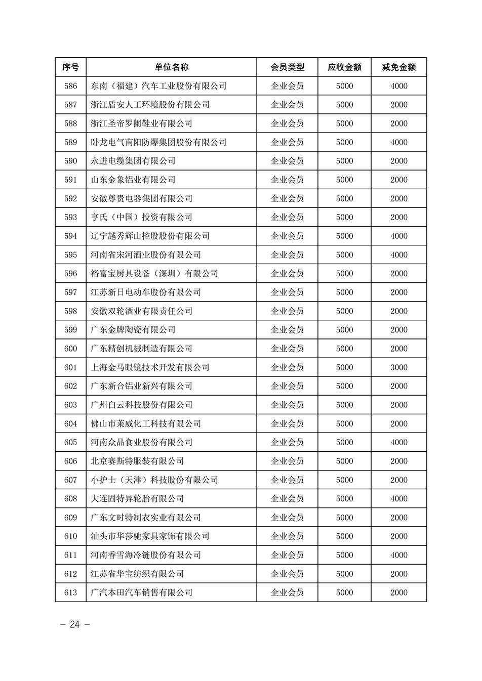 中國質(zhì)量檢驗(yàn)協(xié)會關(guān)于發(fā)布《中國質(zhì)量檢驗(yàn)協(xié)會2023年度會費(fèi)減免明細(xì)列表》的公告