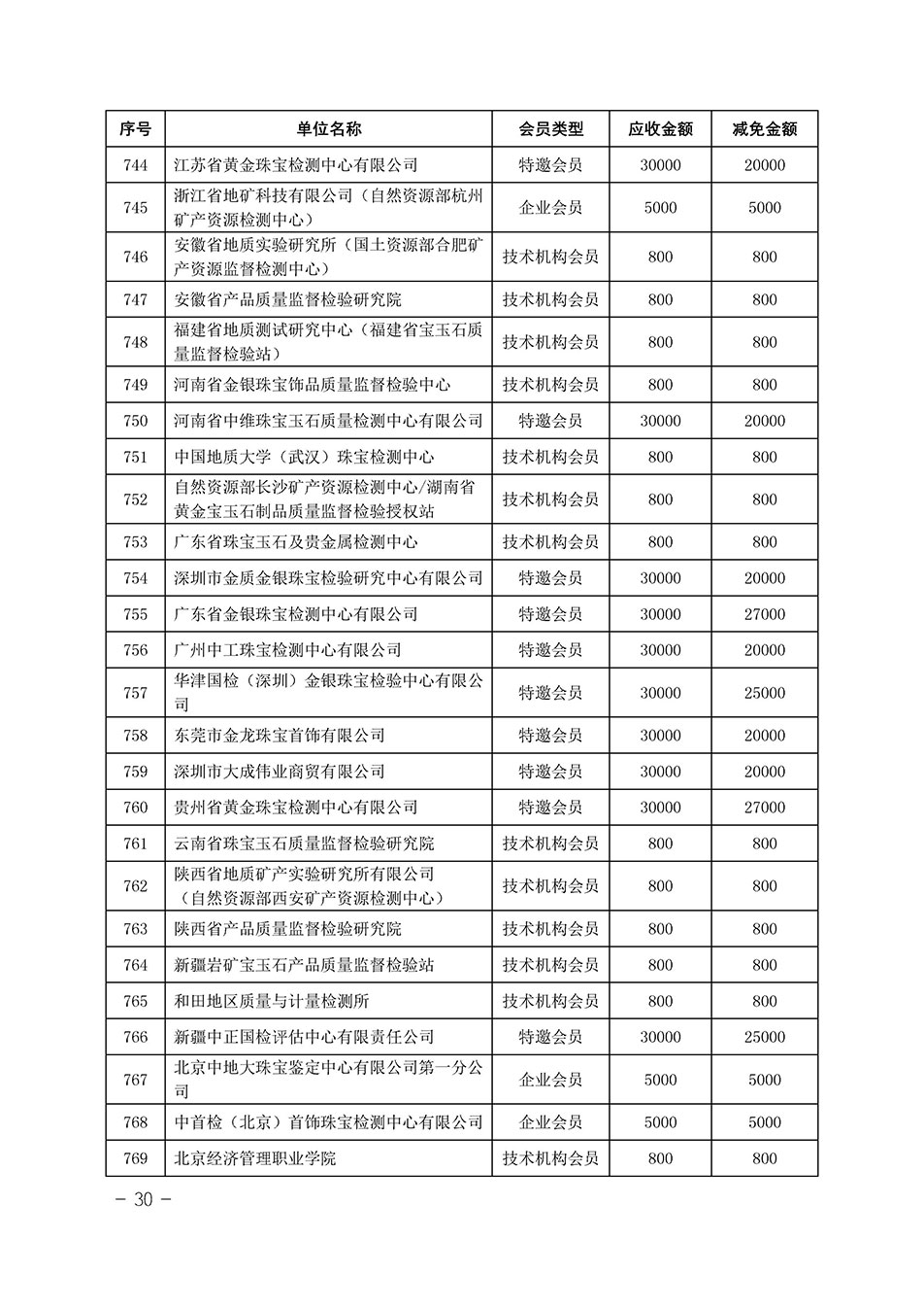 中國質(zhì)量檢驗(yàn)協(xié)會關(guān)于發(fā)布《中國質(zhì)量檢驗(yàn)協(xié)會2023年度會費(fèi)減免明細(xì)列表》的公告