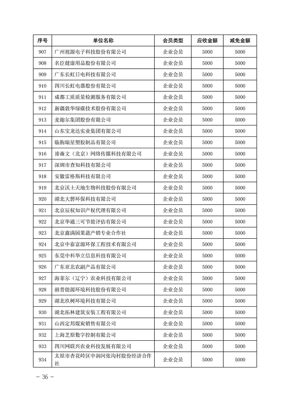 中國質(zhì)量檢驗(yàn)協(xié)會關(guān)于發(fā)布《中國質(zhì)量檢驗(yàn)協(xié)會2023年度會費(fèi)減免明細(xì)列表》的公告
