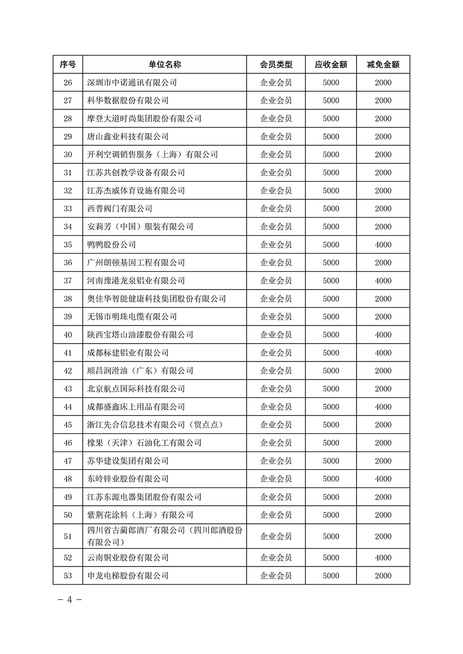 中國質(zhì)量檢驗(yàn)協(xié)會關(guān)于發(fā)布《中國質(zhì)量檢驗(yàn)協(xié)會2023年度會費(fèi)減免明細(xì)列表》的公告
