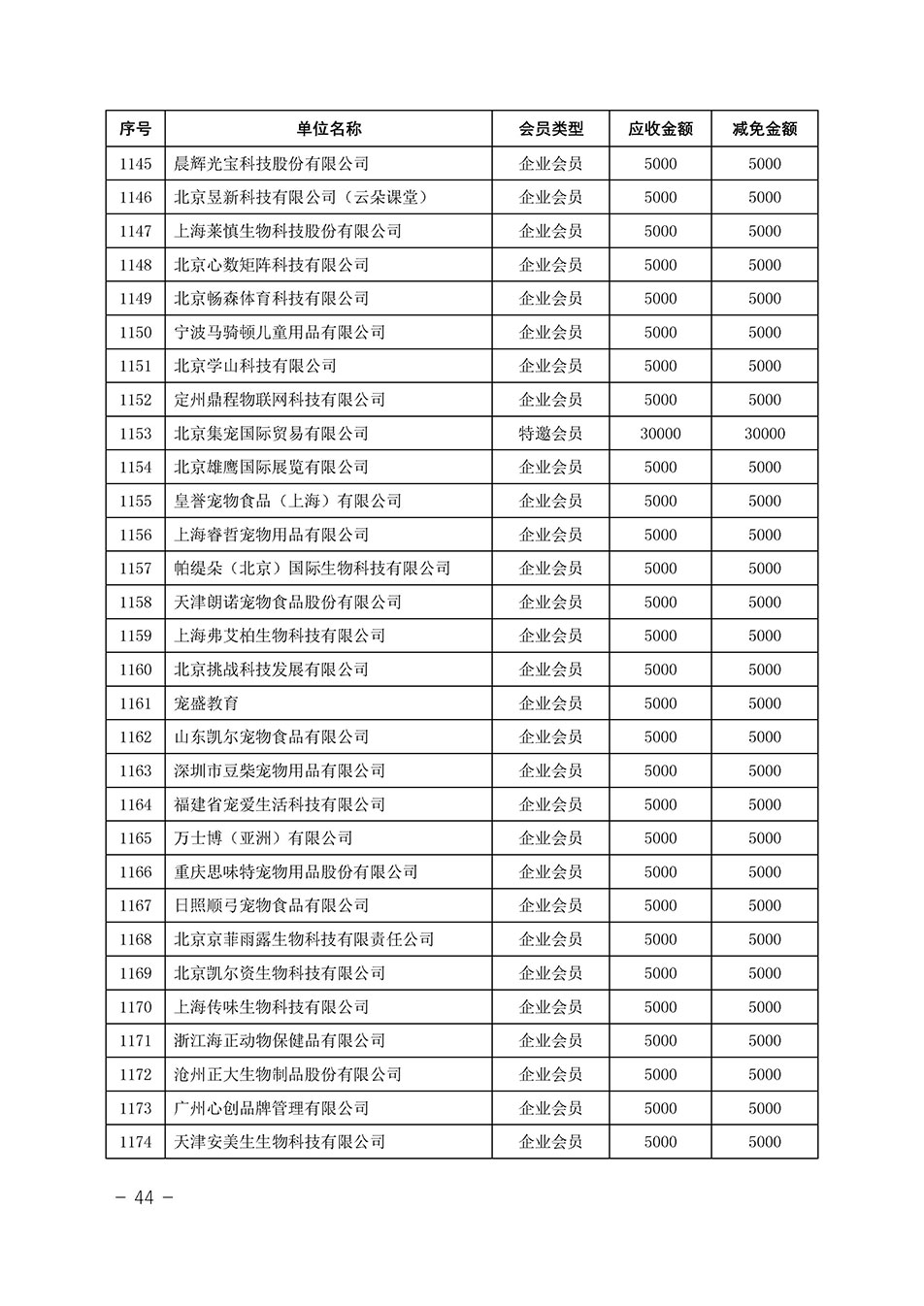 中國質(zhì)量檢驗(yàn)協(xié)會關(guān)于發(fā)布《中國質(zhì)量檢驗(yàn)協(xié)會2023年度會費(fèi)減免明細(xì)列表》的公告