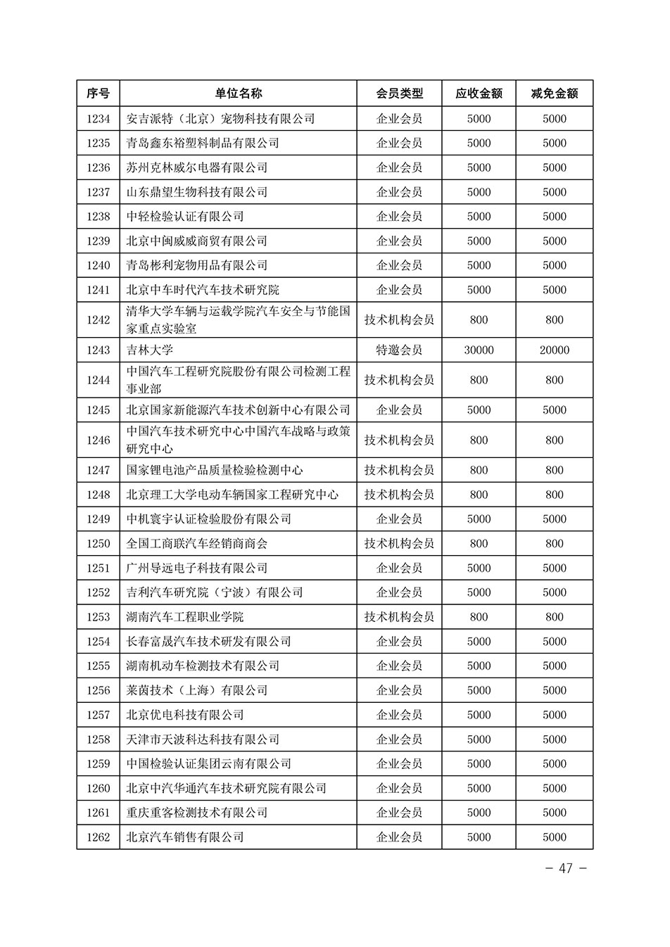中國質(zhì)量檢驗(yàn)協(xié)會關(guān)于發(fā)布《中國質(zhì)量檢驗(yàn)協(xié)會2023年度會費(fèi)減免明細(xì)列表》的公告