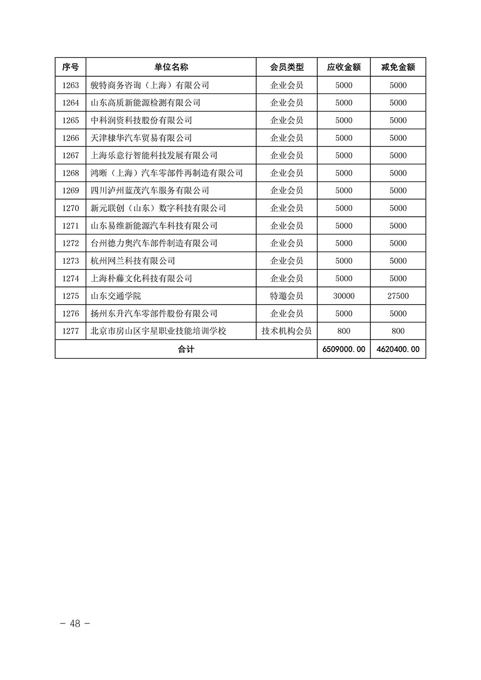 中國質(zhì)量檢驗(yàn)協(xié)會關(guān)于發(fā)布《中國質(zhì)量檢驗(yàn)協(xié)會2023年度會費(fèi)減免明細(xì)列表》的公告