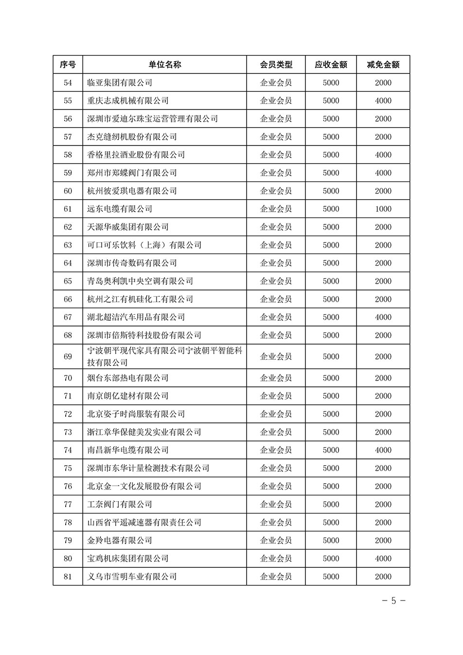 中國質(zhì)量檢驗(yàn)協(xié)會關(guān)于發(fā)布《中國質(zhì)量檢驗(yàn)協(xié)會2023年度會費(fèi)減免明細(xì)列表》的公告