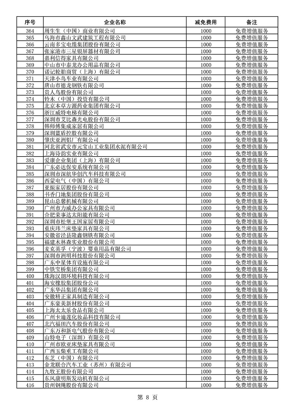 中國質量檢驗協會關于發布《2021年度減免部分全國質量檢驗穩定合格產品調查匯總和展示公告企業的費用明細列表》的公告