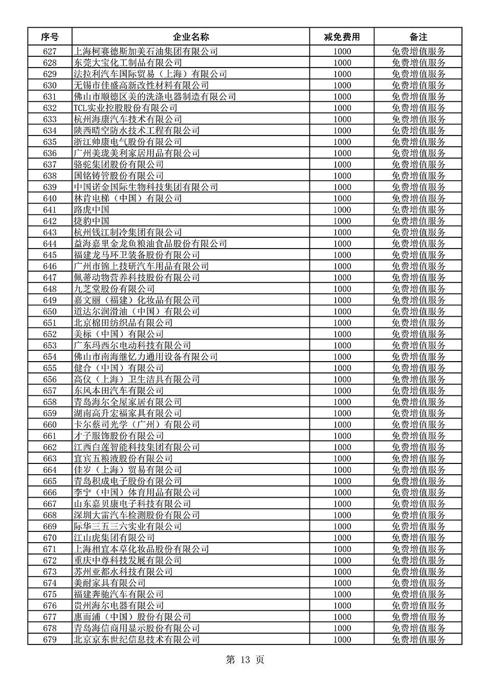 中國質量檢驗協會關于發布《2021年度減免部分全國質量檢驗穩定合格產品調查匯總和展示公告企業的費用明細列表》的公告