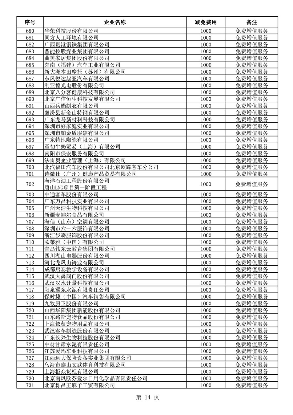 中國質量檢驗協會關于發布《2021年度減免部分全國質量檢驗穩定合格產品調查匯總和展示公告企業的費用明細列表》的公告