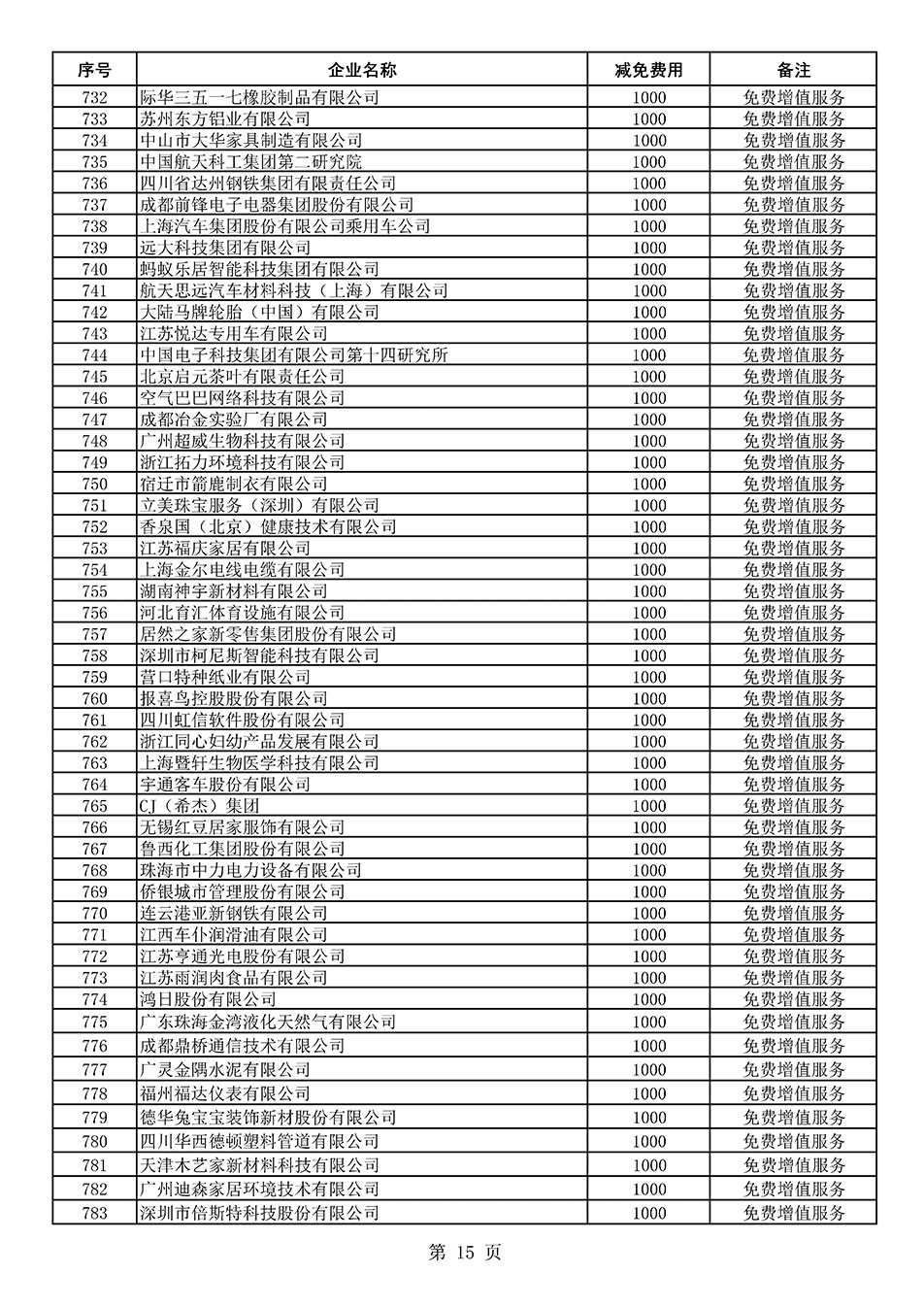 中國質量檢驗協會關于發布《2021年度減免部分全國質量檢驗穩定合格產品調查匯總和展示公告企業的費用明細列表》的公告