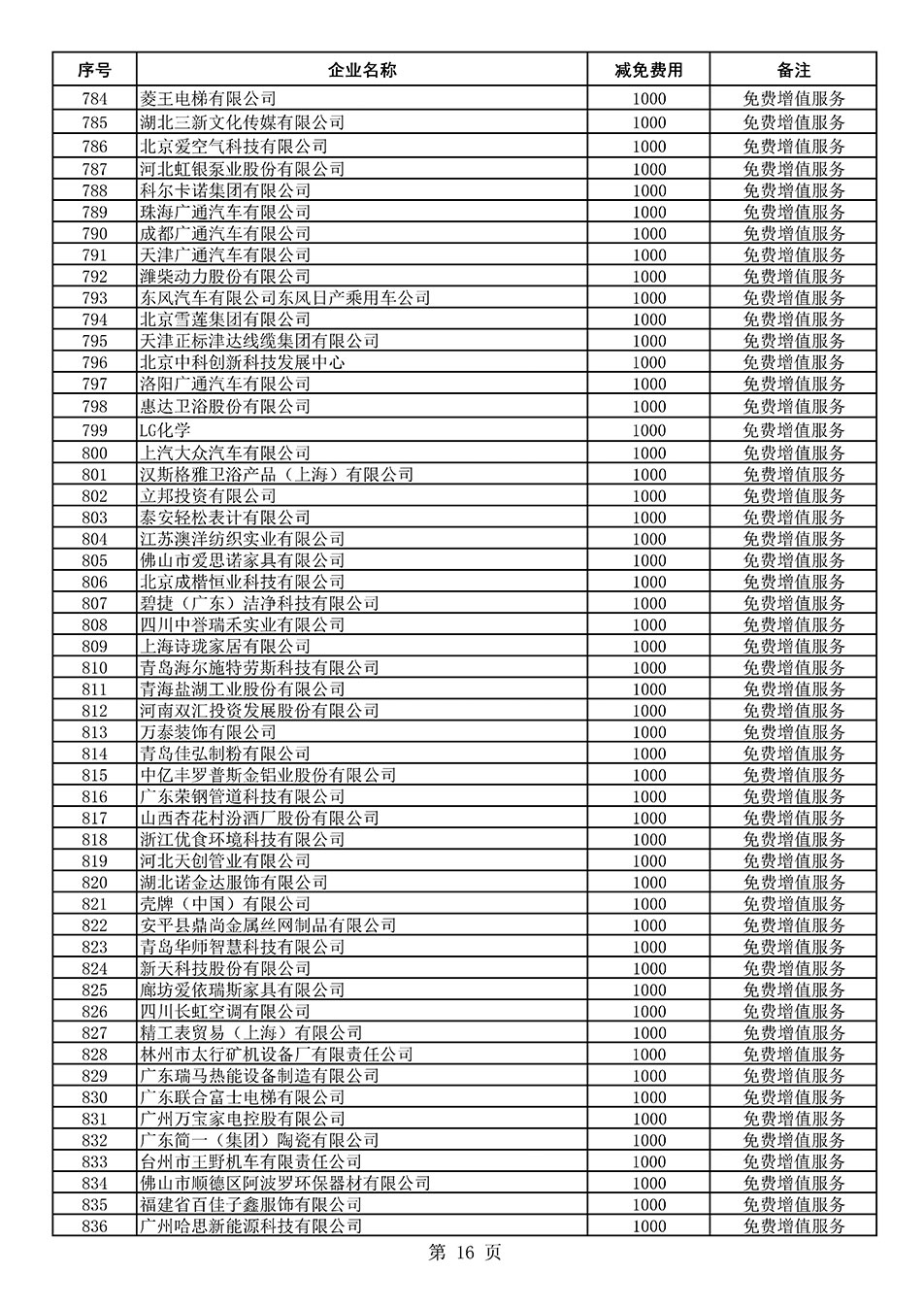 中國質量檢驗協會關于發布《2021年度減免部分全國質量檢驗穩定合格產品調查匯總和展示公告企業的費用明細列表》的公告