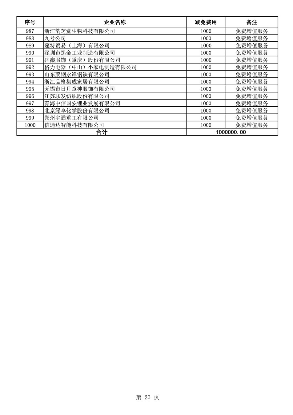 中國質量檢驗協會關于發布《2021年度減免部分全國質量檢驗穩定合格產品調查匯總和展示公告企業的費用明細列表》的公告