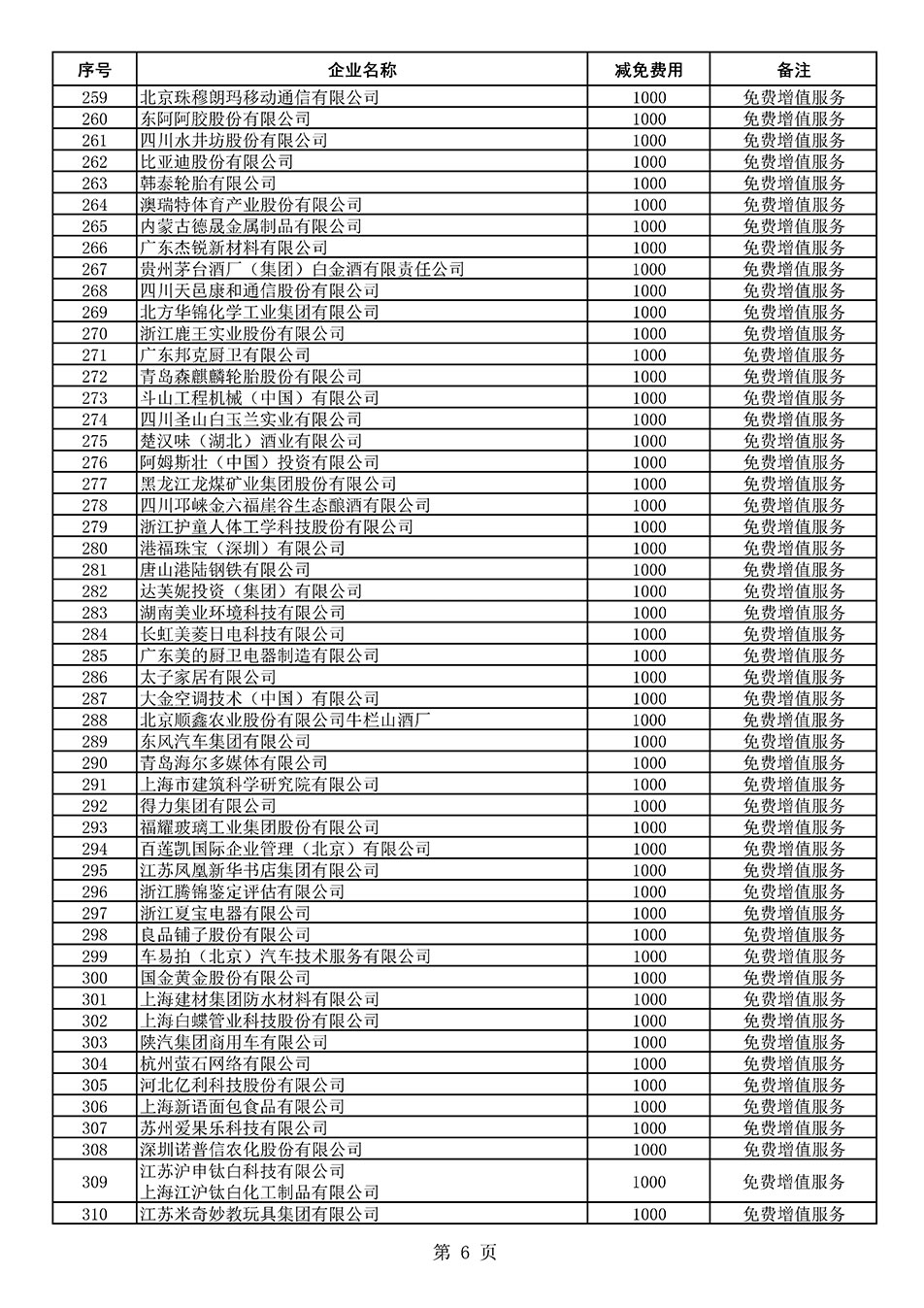 中國質量檢驗協會關于發布《2021年度減免部分全國質量檢驗穩定合格產品調查匯總和展示公告企業的費用明細列表》的公告