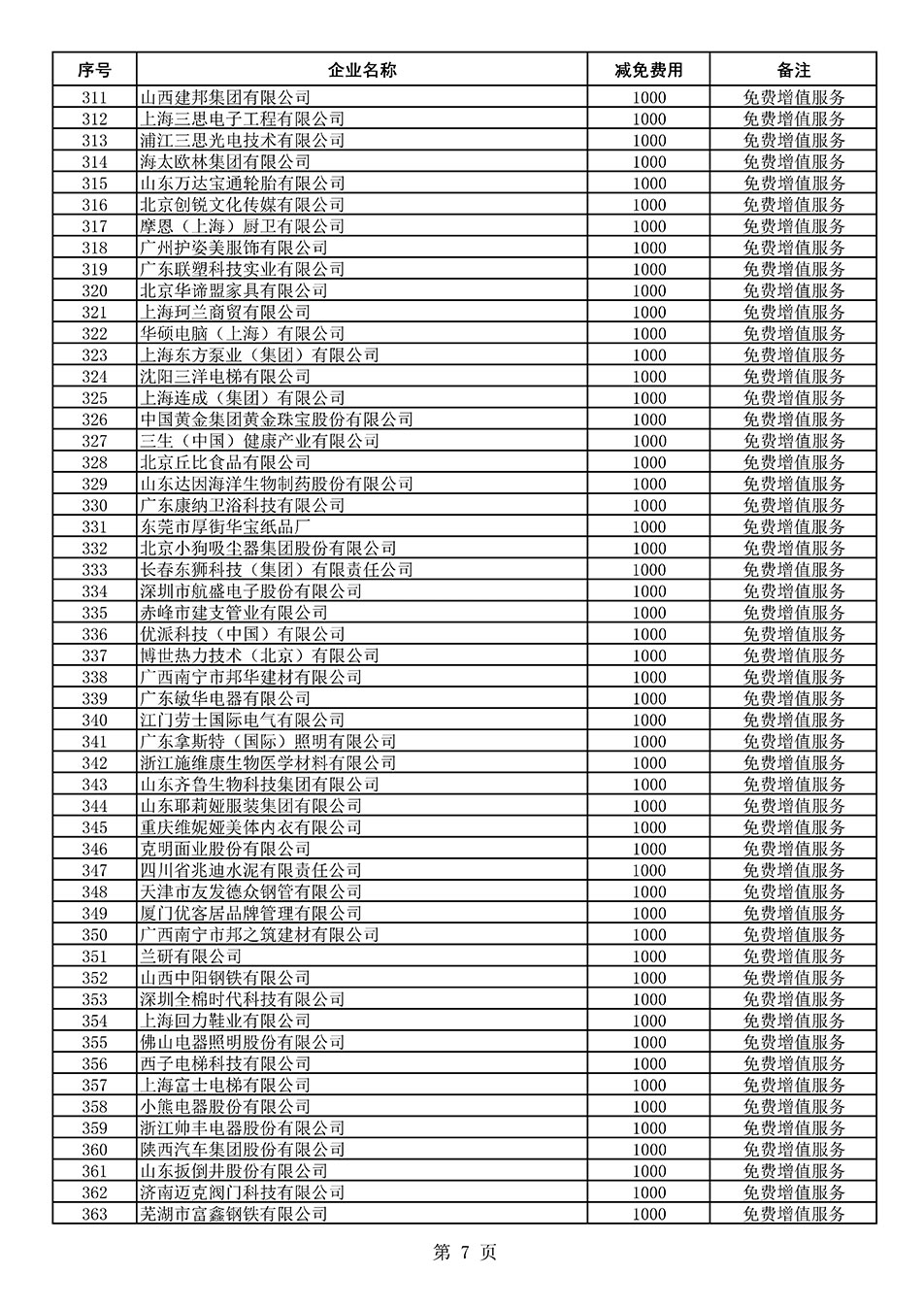 中國質量檢驗協會關于發布《2021年度減免部分全國質量檢驗穩定合格產品調查匯總和展示公告企業的費用明細列表》的公告
