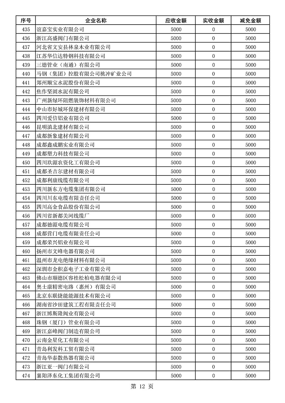 中國質量檢驗協會關于發布2020年度部分會員會費減免情況的公告