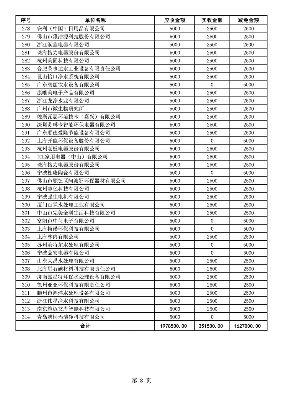 中國質量檢驗協會關于發布2020年度部分會員會費減免情況的公告