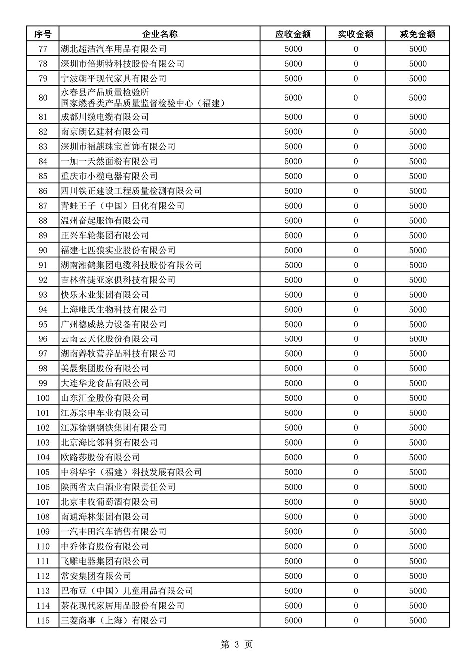 中國質量檢驗協會關于發布2020年度部分會員會費減免情況的公告