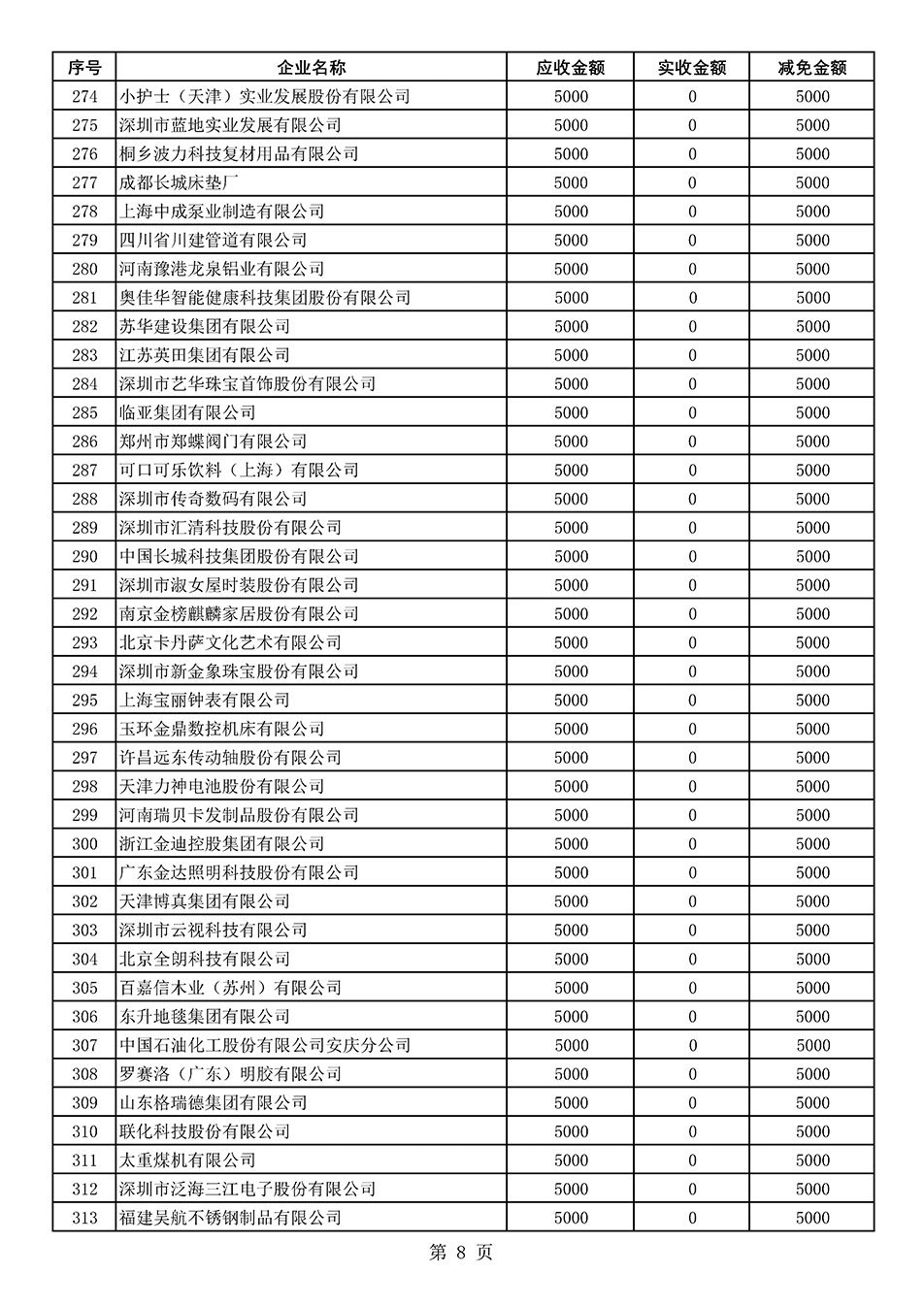 中國質(zhì)量檢驗(yàn)協(xié)會(huì)關(guān)于發(fā)布2021年度部分會(huì)員會(huì)費(fèi)減免情況的公告